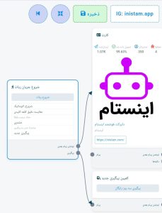 دایرکت هوشمند با استفاده از جریان (Flow)